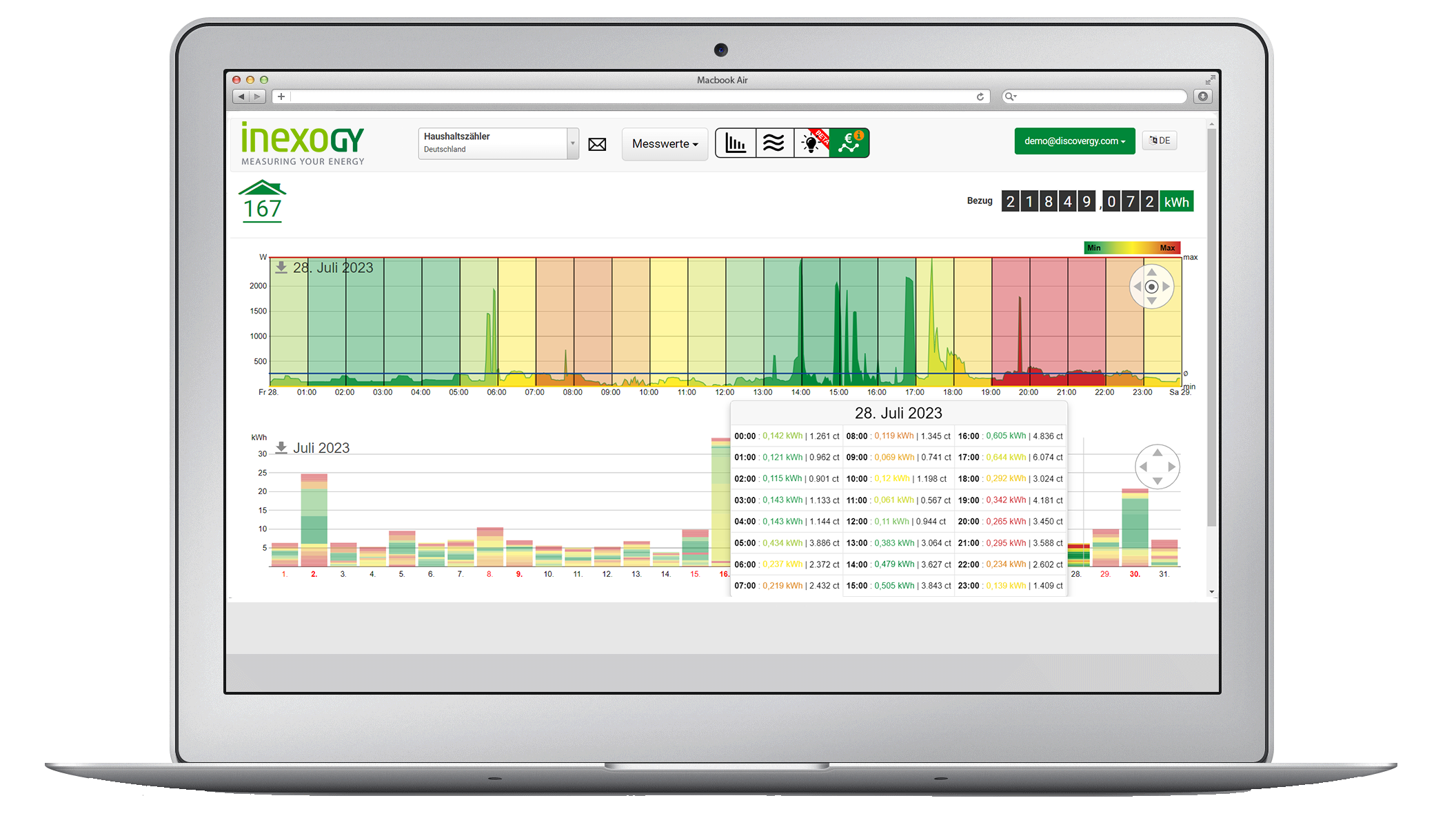 Smart Meter Rollout für dynamische Stromtarife