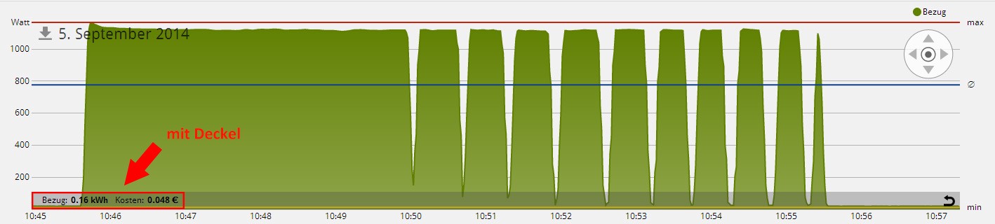 wie kann ich Strom sparen - Versuch