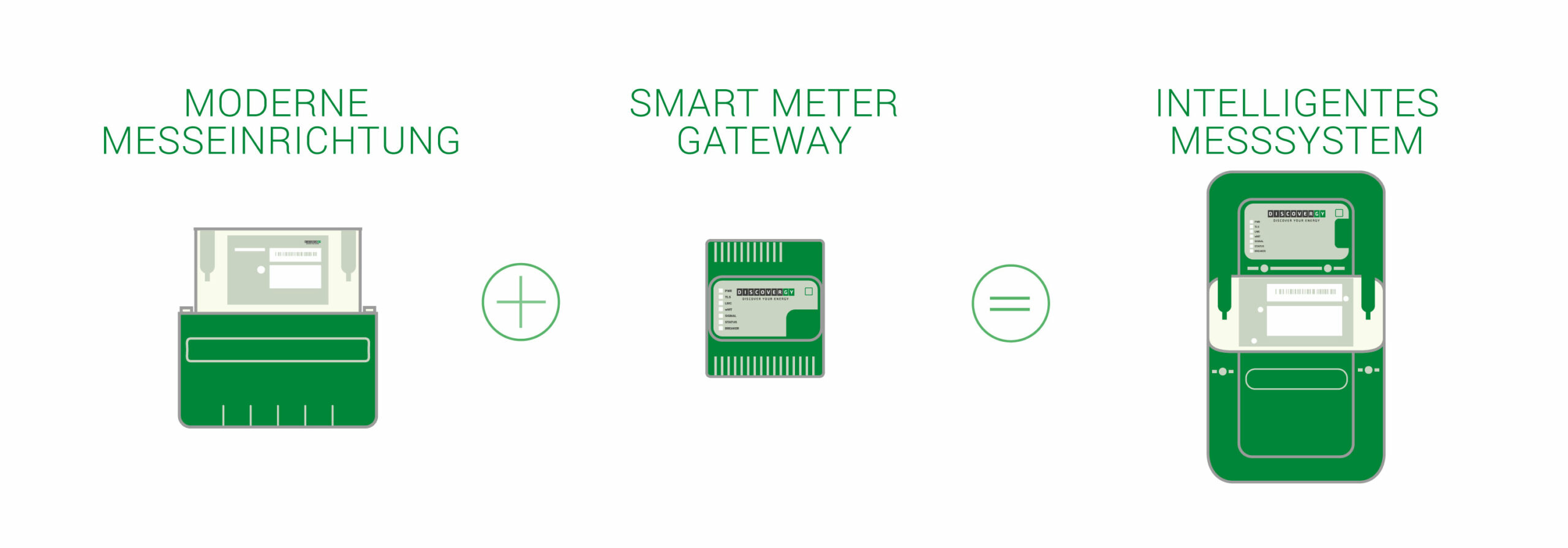 Intelligentes Messsystem (iMSys): Der Energiewende näher durch Smart Meter