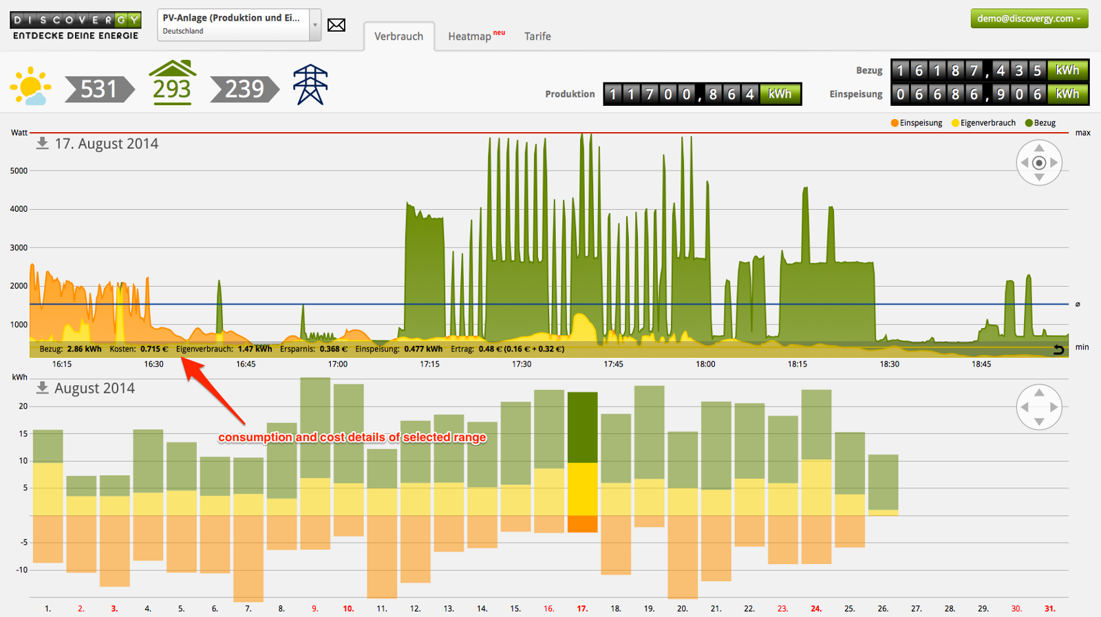 Energie sparen mit App