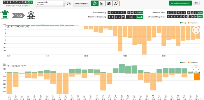 Energieportal Lastgangzähler