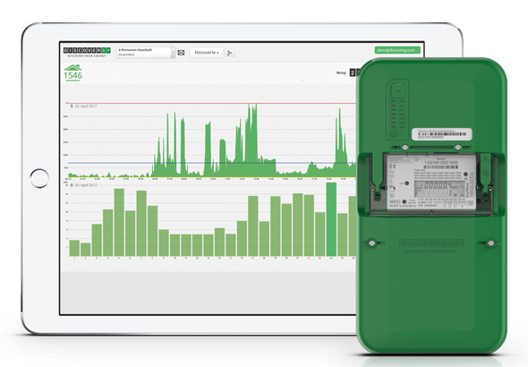 Zähler für Energiemonitoring