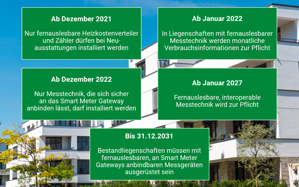 Neue Heizkostenverordnung: Fristen