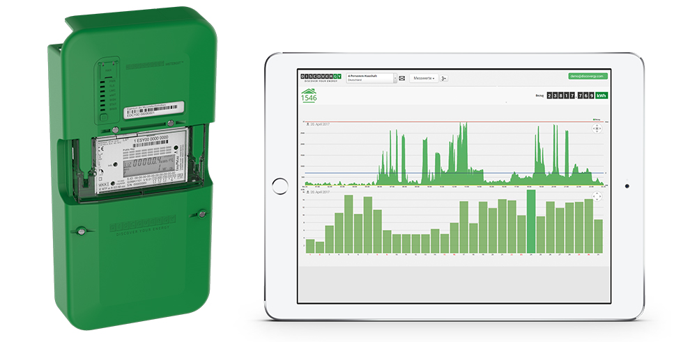 Smart Meter Förderung