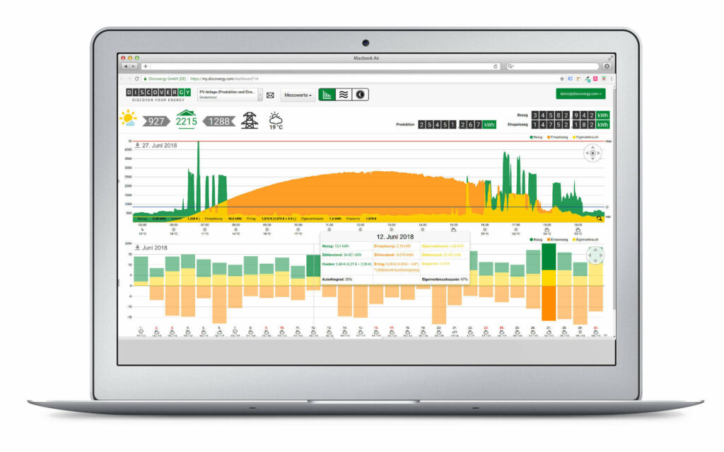 Strom Visualisierung für Energieerzeuger