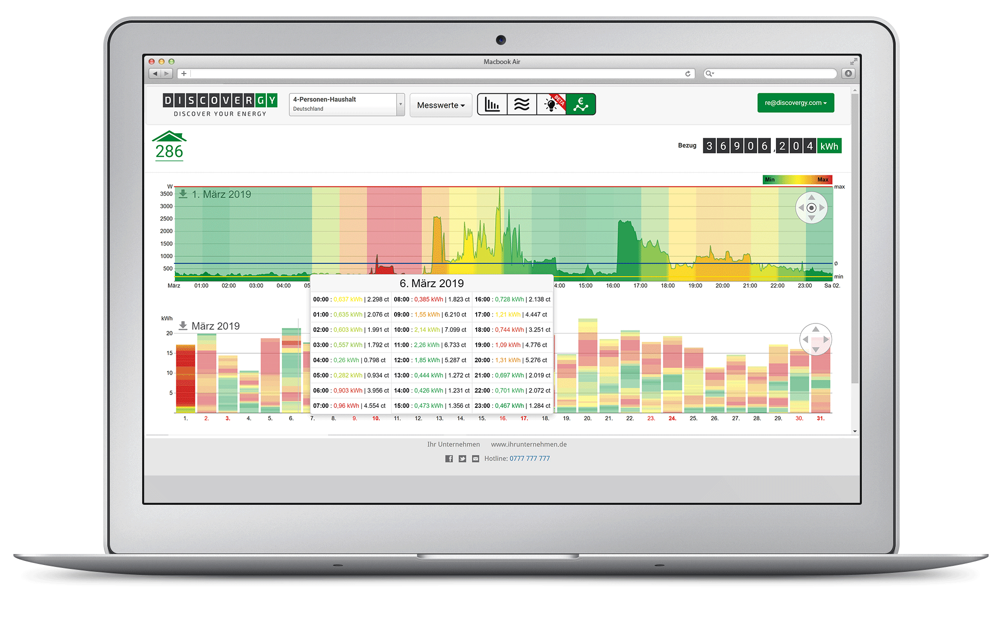 Stündlicher Stromtarif aWATTar