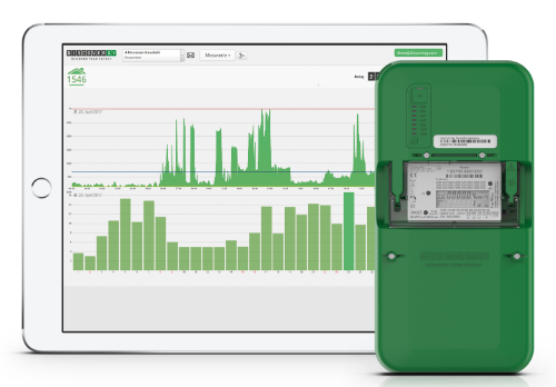 Definition: Was ist ein Smart Meter