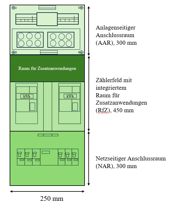 Smart Meter Einbau Geltende Anforderungen An Den Z hlerplatz Inexogy Smart Meter Einbau Geltende Anforderungen An Den Z hlerplatz Inexogy