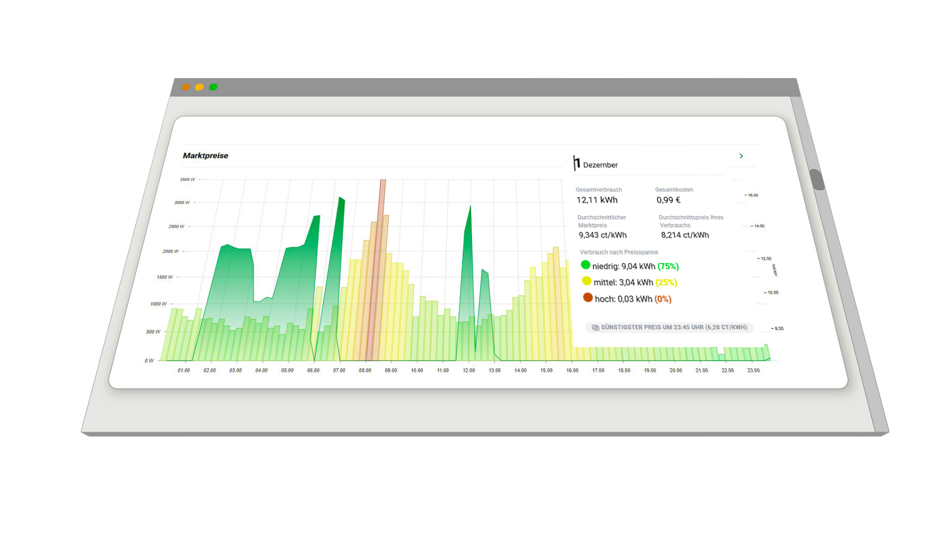 Analyse-Energieportal (1)