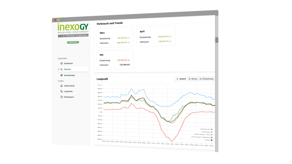 Analyse-Energieportal