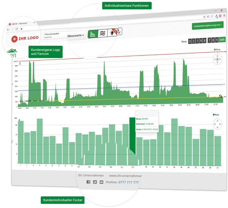 Stromvisualisierung-mit-intelligentem-Messstellenbetrieb