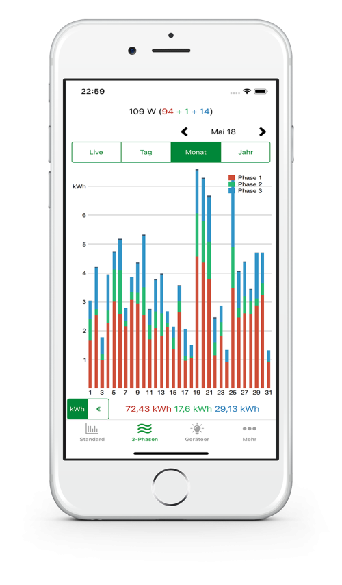 Energiemonitoring App für Smart Metern