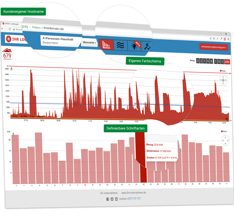 energieverbrauch-visualisierung-smart-metering